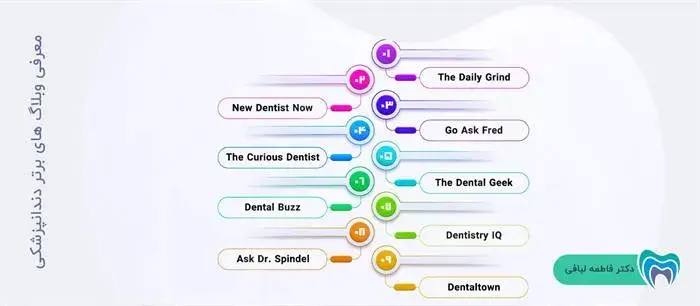 معرفی وبلاگ های برتر دندانپزشکی
