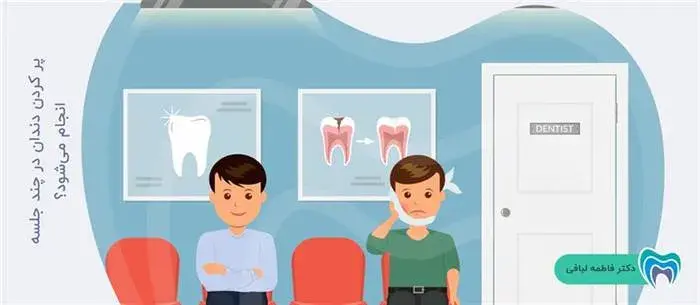 پر کردن دندان در چند جلسه انجام می شود؟